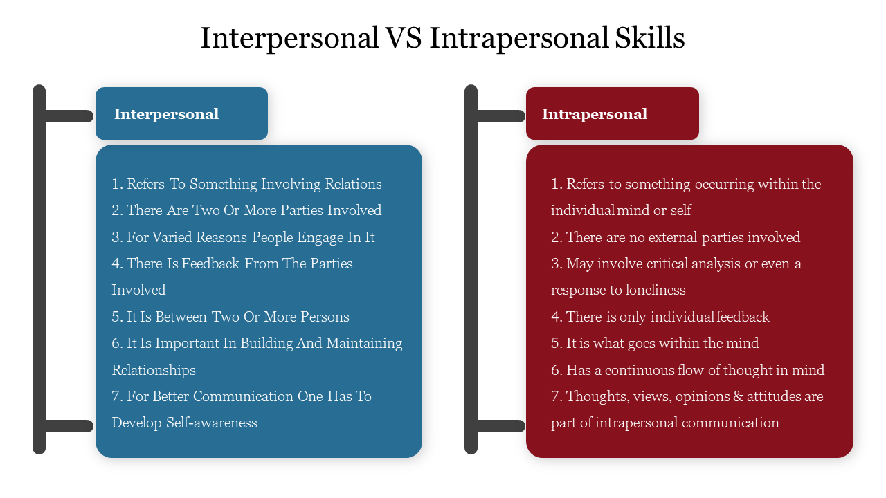difference between inter and intrapersonal conflict in the workplace